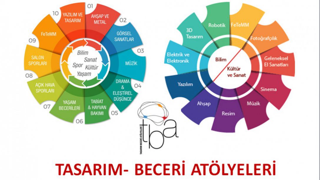 Temel Eğitim Okulları Tasarım Beceri Atölyeleri Teknik Şartnameleri